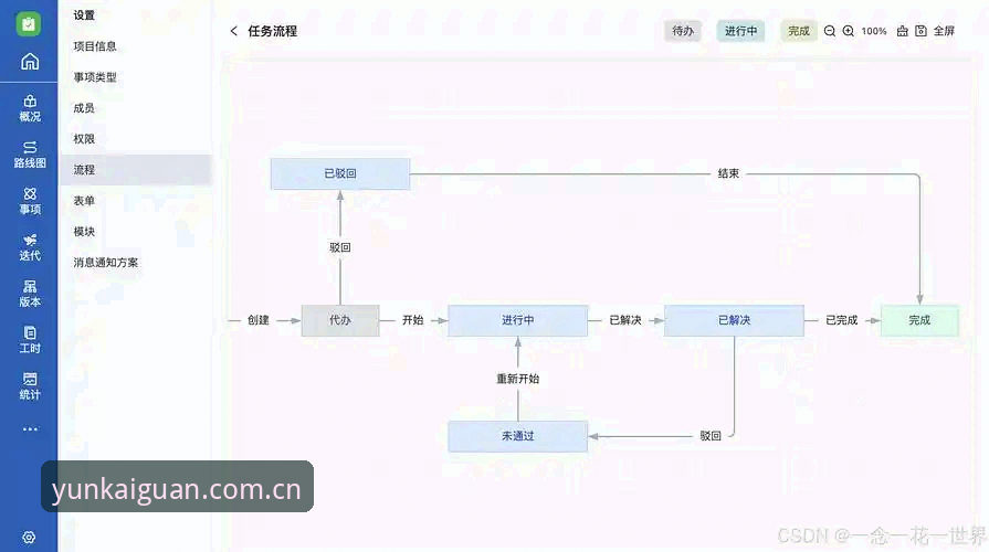 掌握YK官方下载的5个关键步骤——从注册到竞猜的全流程指南